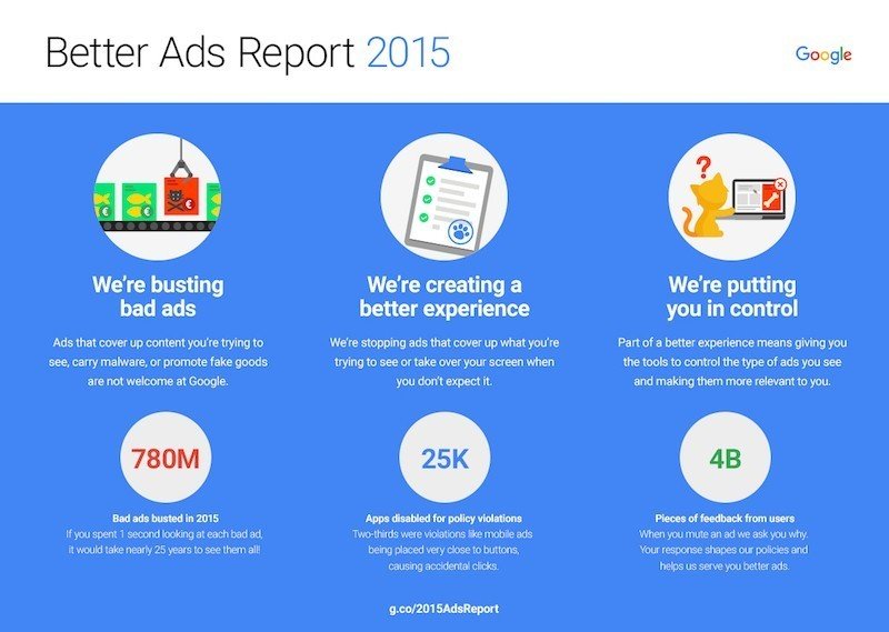 Googles-report-on-improving-the-ads-and-show-users-better