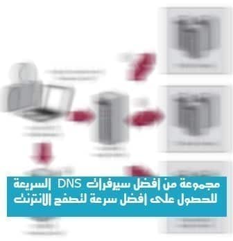 Ein Bild einer Gruppe der besten schnellen DNS-Server, um die beste Geschwindigkeit beim Surfen im Internet zu erzielen | Wie-DNS-funktioniert