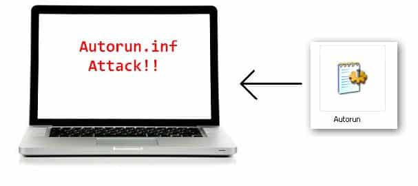Image de Comment supprimer le dangereux virus à exécution automatique de votre appareil en quelques étapes simples supprimer-autorun-inf-virus