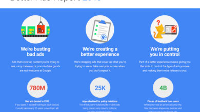 Grafika raportu Google na temat ulepszania reklam i lepszego ich wyświetlania użytkownikom na wszystkich platformach | google-better-ads-report