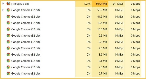 Immagine di Google Chrome che apre diversi processi in Task Manager | perché-google-chrome-ha-così-molti-processi