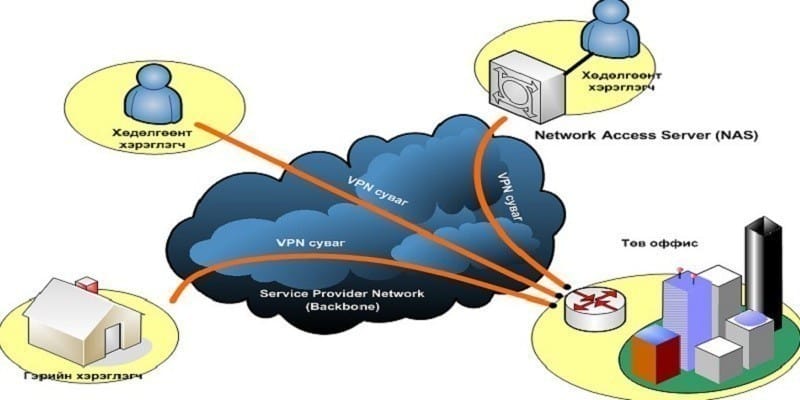 Εικόνα του Πώς να χρησιμοποιήσετε ένα VPN για πρόσβαση σε αποκλεισμένους ιστότοπους στο Android | Blocked-sites-android-vpn1