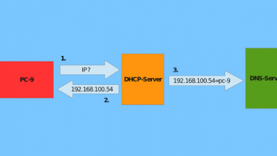 最佳免費動態 DNS 供應商圖片,協助您提升網路體驗 | free-ddns