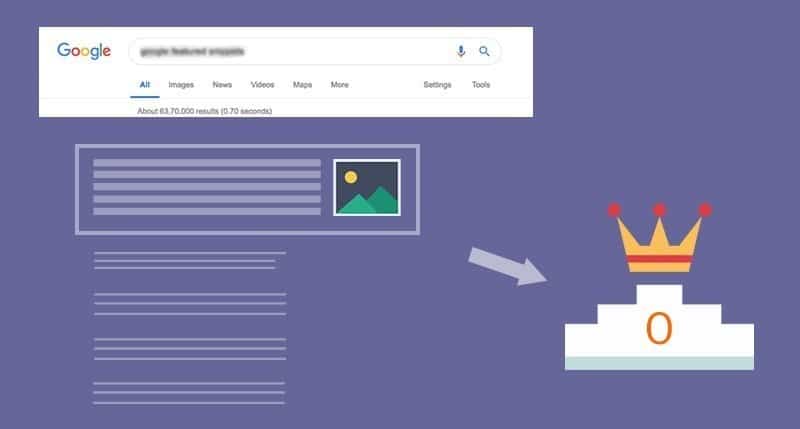 Изображение полного руководства по избранным фрагментам Google в 2023 году | Google-Избранные фрагменты