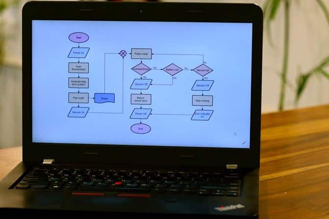 Image of Ψάχνετε για εναλλακτική λύση στο Microsoft Visio; Ακολουθούν ορισμένες εφαρμογές Διαγράμματος ροής για όλες τις πλατφόρμες | Screen-Shot-2019-06-24-at-4.03.43-PM-min-DzTechs