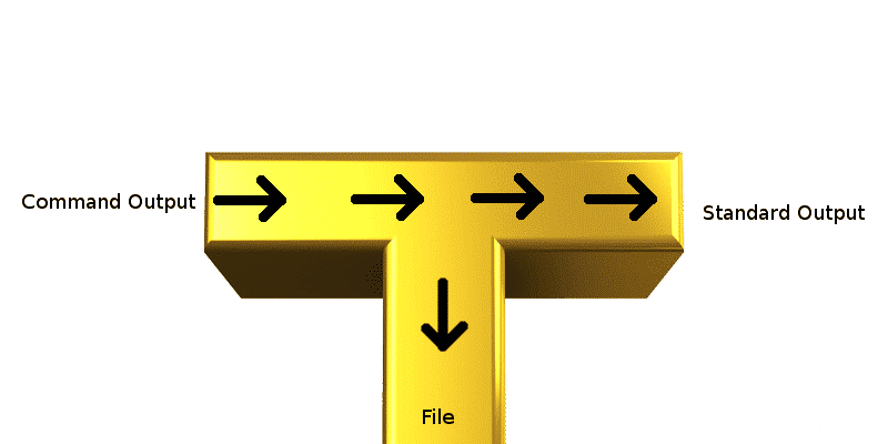 Immagine di Come utilizzare il comando tee in Linux | tee-featured-800x400-min-DzTechs