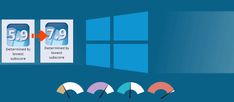 如何在 Windows 10 上查看 Windows 體驗分數以檢查電腦效能的圖片 | experience_index-OrxPFHfs-DzTechs