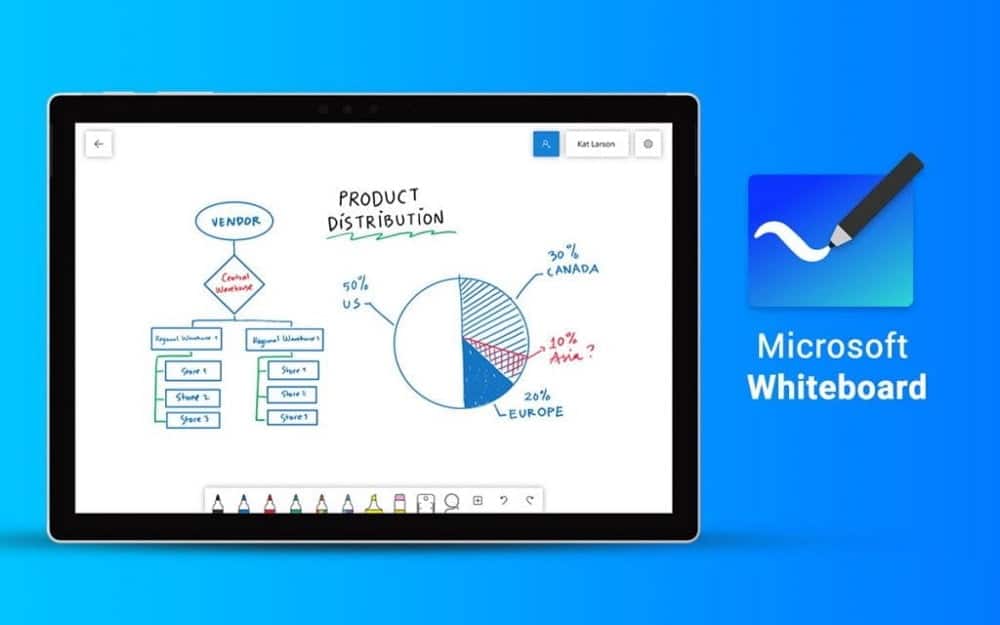 您今天應該嘗試的最佳 Microsoft Whiteboard 技巧和竅門圖片 | 1HdDHiw_7YaxYRkDZfeYNtw-DzTechs