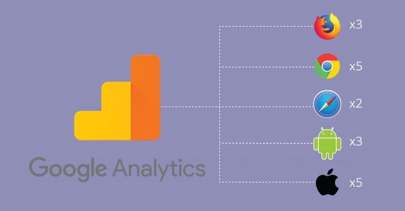 Immagine di servizi di analisi di siti Web rispettosi della privacy per evitare "Google Analytics" | 1TuYmeINauGC03oSgTRYkJQ-DzTechs