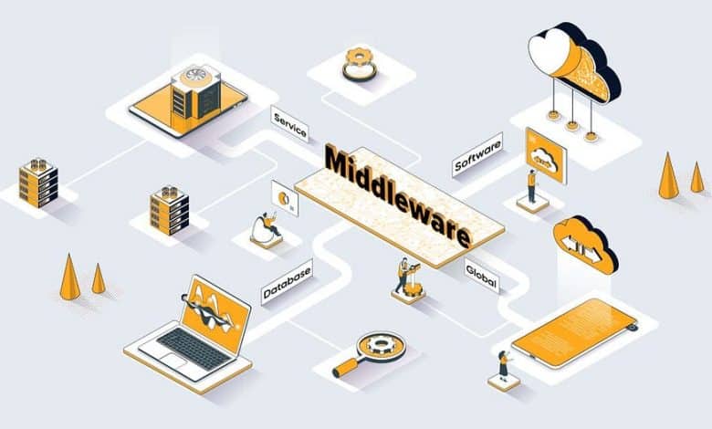 Immagine di Cos'è il middleware? Quali sono i suoi usi? | 1_VxP-jsFTkhP5uQzSKyA_4g
