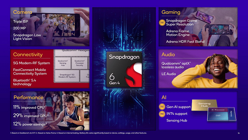 Panoramica delle specifiche di Snapdragon 6 Gen 4 nel trailer