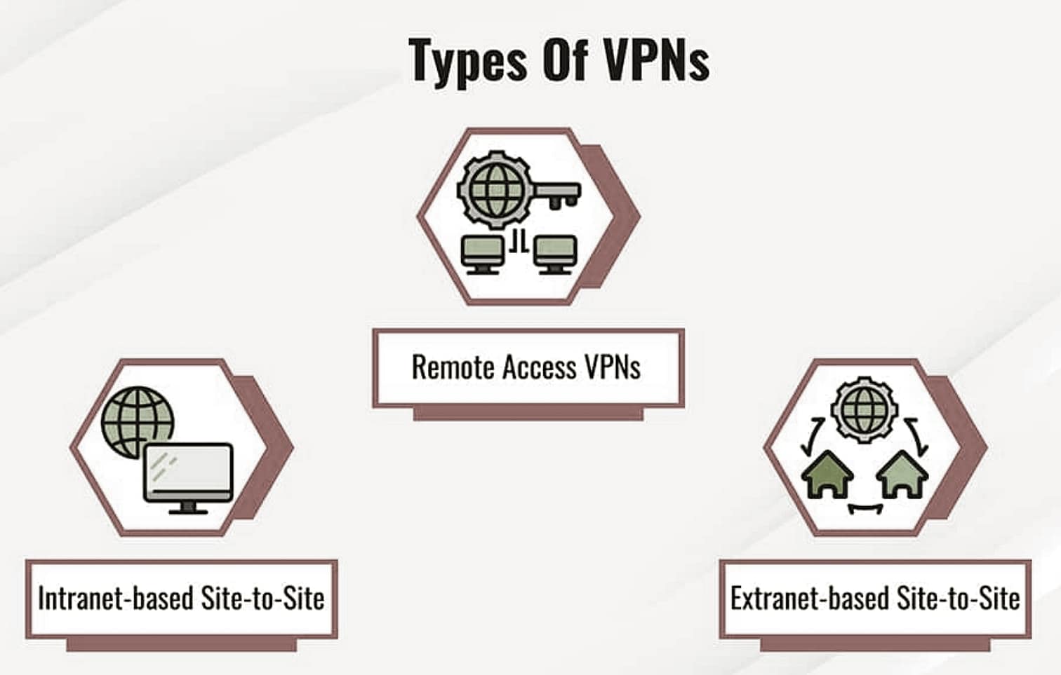 Tipi di VPN per le aziende