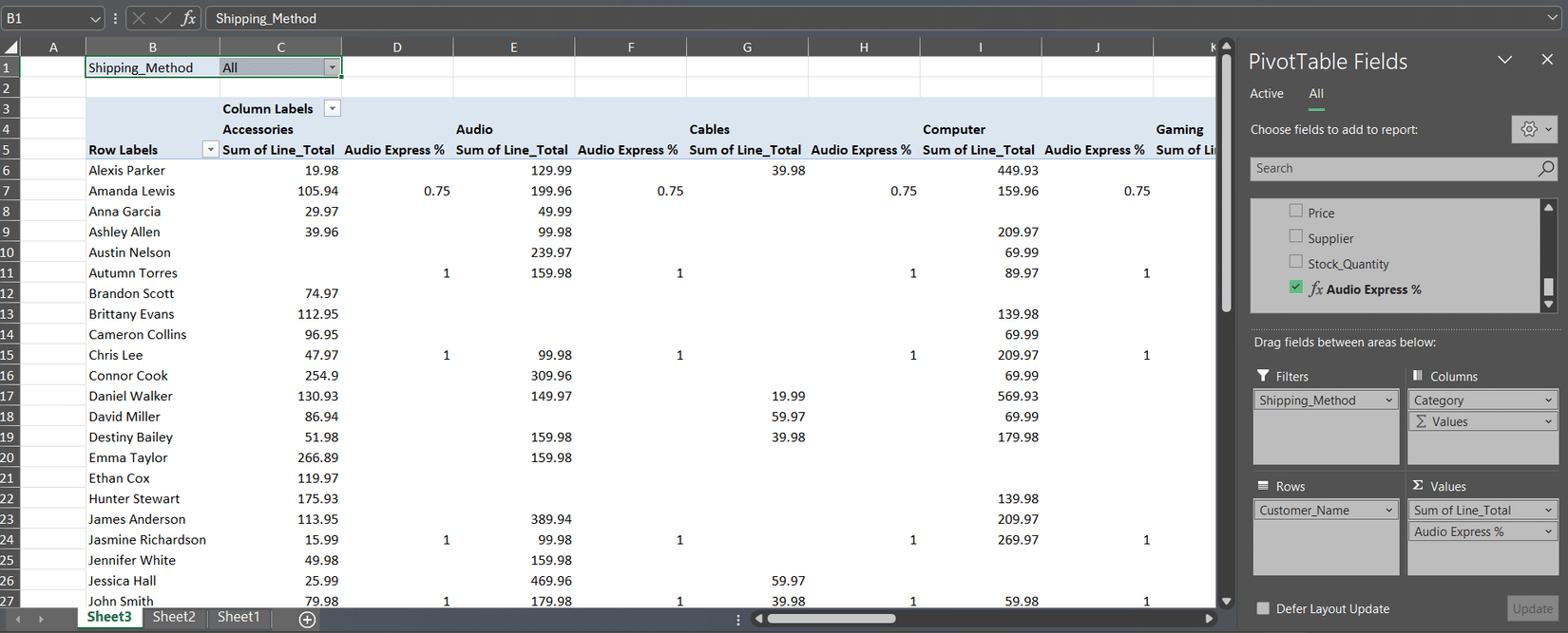 Riepilogo dettagliato utilizzando misure DAX personalizzate e modelli relazionali consolidati