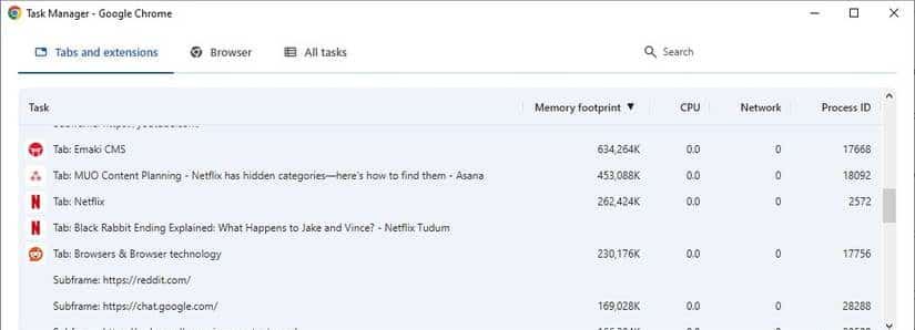 Google Chrome Task-Manager mit Registerkarte „Speichernutzung“.