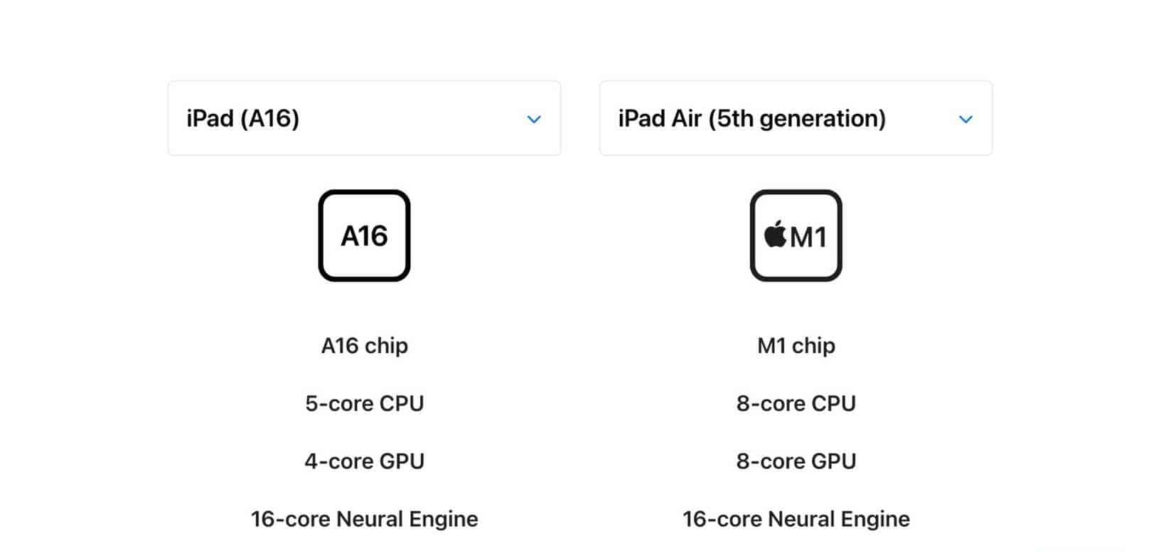 iPad A16 vs iPad Air 5th Generation processor