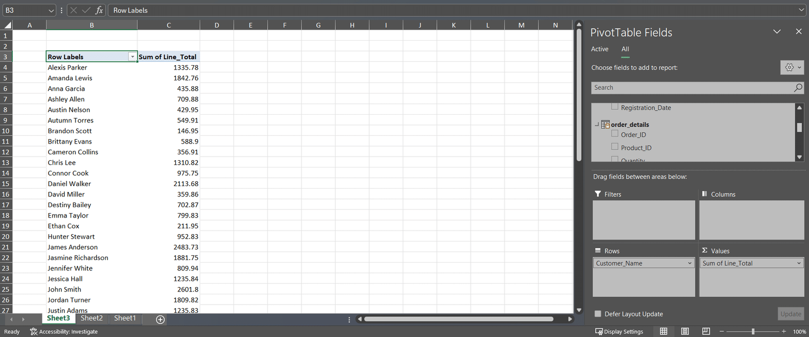 Utilizza Power Pivot per visualizzare la spesa totale di ciascun cliente.