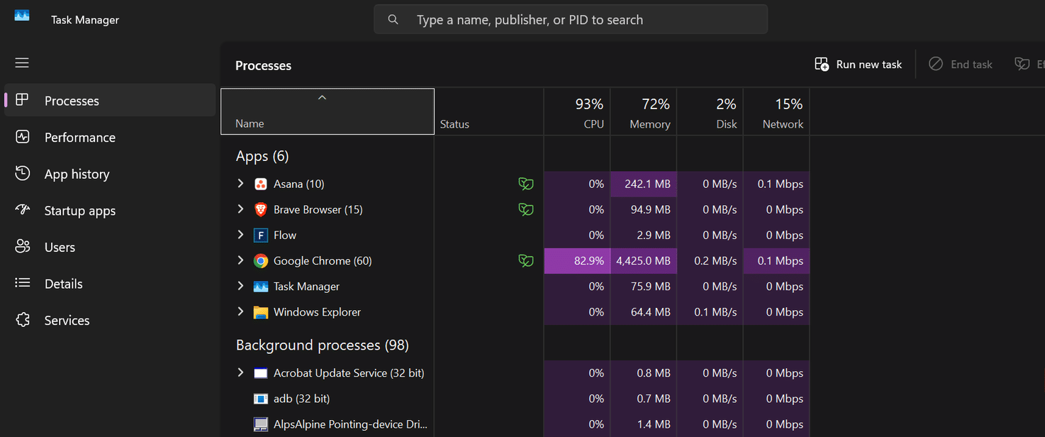 Task Manager visualizza una scheda che mostra i processi in cui Google Chrome consuma notevoli risorse della CPU.