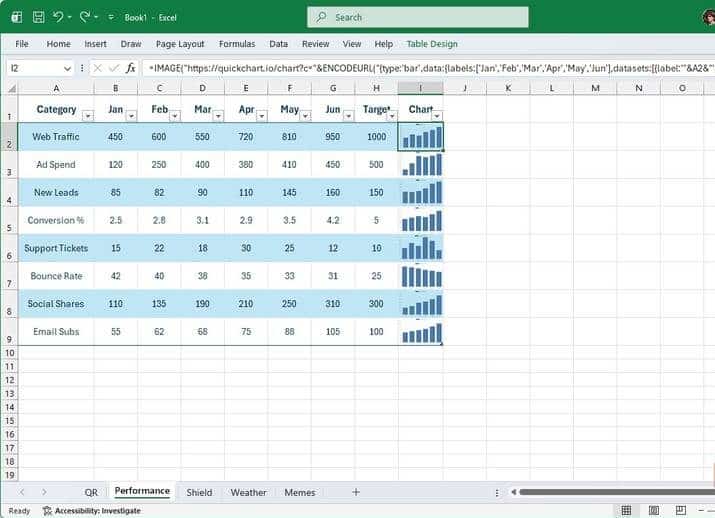 Excel-Tabelle mit einem Schnelldiagramm in einer Zelle