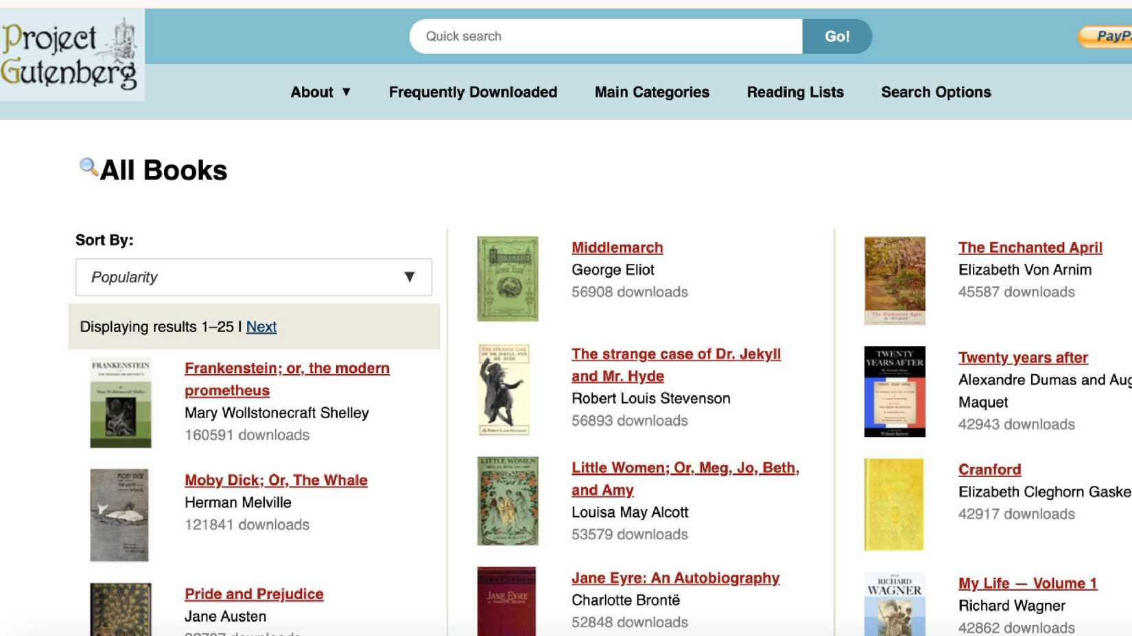 أشهر الكتب على Project Gutenberg