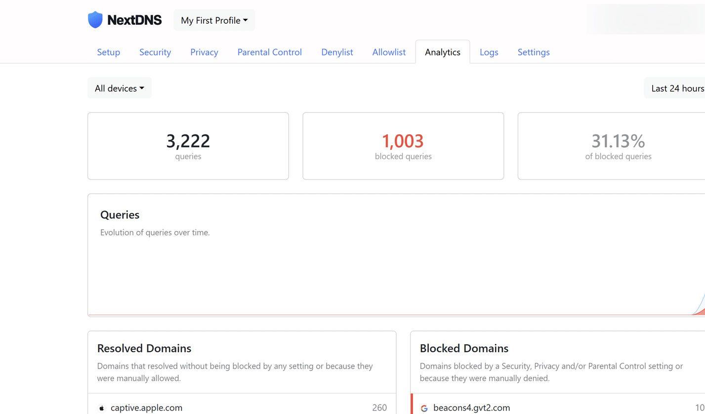 NextDNS-Analyseseite mit blockierten Anfragen.