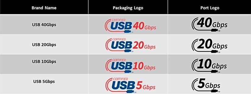 tabella usb4 che mostra loghi e marchi