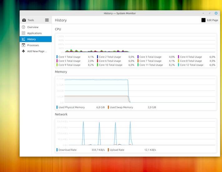 Systemmonitor zeigt erhöhte CPU-Auslastung an.